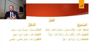 Te Mesojme Arabisht - Ndarja e foljes sipas ndertimit (15)