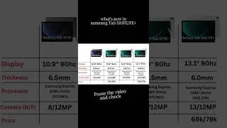 What's new in samsung tab s10 fe? | Samsung tab S10 FE vs S9 FE | Samsung Tab S10 FE+ vs S9 FE+