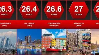 The Smartest Cities In The World | Comparison | RankInfo