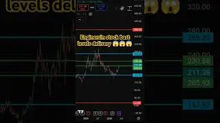 enginersin stock bast levels delivery#trading #indianstockmarketindex #lifeisbutadream #nifty 😱💯🎯