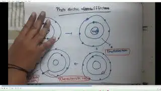 Basic Interactions between X rays and Matter Lec 2 Photoelectric Effect