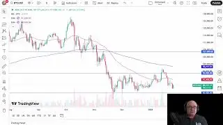 Анализ биткоина: BTC продолжает формировать свою базовую фигуру.