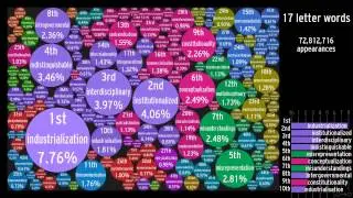 The Frequency of English Words: Bubbled (This video project is retired!)