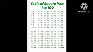 Maths square and cube number 1-100
