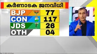 കർണാടക: കേവല ഭൂരിപക്ഷം കടന്ന് കോൺഗ്രസ് | Karnataka Election 2023