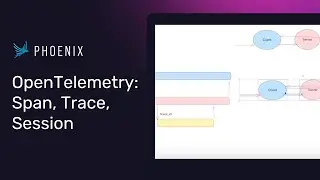 OpenTelemetry Concepts for AI: Span, Trace, Session