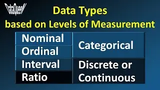 Data Types | Nominal, Ordinal, Interval & Ratio | Discrete & Continuous, Qualitative & Quantitative