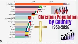 Christian Population by Country (1950&ndash;2026) | Bar Chart Race