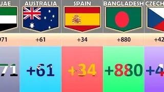 Calling Code From Different Countries