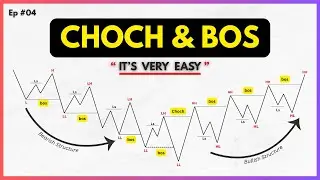 BOS vs CHoCH Explained | Structure Break & Shift in Swing Trading Ep 04