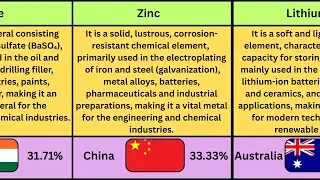 Critical Minerals Production&mdash; by Majority Producing Country