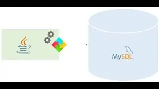 MYSQL-JDBC (Java Database Connection using MYSQL) 2
