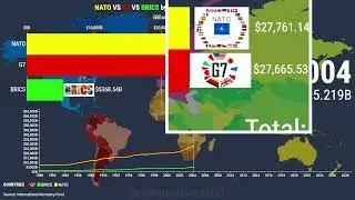 NATO vs G7 vs BRICS GDP Comparison: Past and Future Projections (1980-2029) in Billions of USD