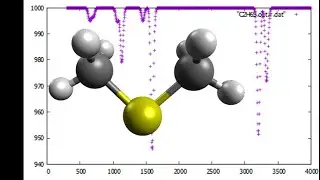 C2H6S, Dimethyl sulfide, Geometry optimization and IR spectrum in 1 minute, SPEED UP