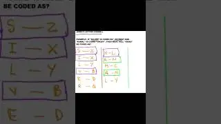 Coding-Decoding Coding Based on Replacement of Letters (Direct Letter Coding) #shorts #tricks #exams