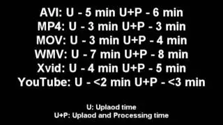 Best format for YouTube