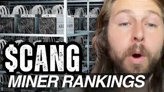 $CANG: Our worst-ranked Bitcoin mining company