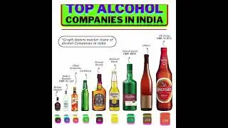 Top Alcohol Companies in India | business ideas | trading setup | market | invest | #tradingwitharun