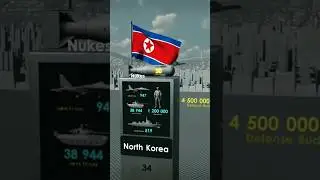 Most Powerful Countries 2023 @gravityuz #shorts #respect