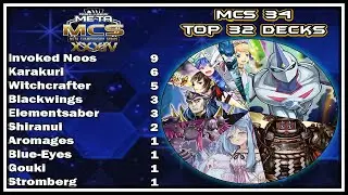 Top 16 Decklists! New Box Makes the Cut! Meta Championship Series 34! [Yu-Gi-Oh! Duel Links]