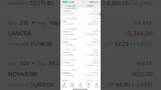 My Portfolio Daily Update Date 01/03/2024 Share Market Equity #viral 🔥🔥🔥 #video 🎥 #subscribe 🙏❤