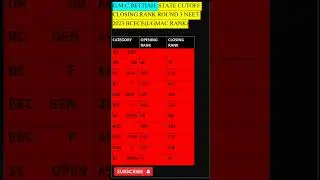 GMC BETTIAH BCECE ROUND 3 CUT-OFF 2023#neet2023 #viral #mbbsadmission #shorts