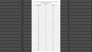 Nielit scientific assistant computer science official answer key set A #nielit2025 #nielitexam2025