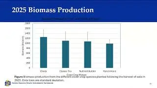 2026 Crop Hour: January 13 - Cover crop trials from 2025