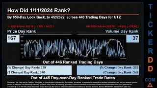 Latest UTZ News along with Price and Volume Analysis UTZ Stock Analysis $UTZ Latest News TickerDD UT