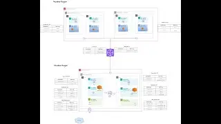 Securing Traffic using AWS Gateway Load balancer with Network Firewall Appliance #awscloud  #aws