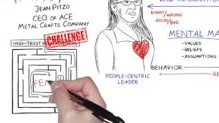 People Centric Leadership - Association for Manufacturing Excellence (AME) Conference 2014
