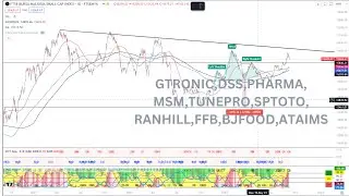 BURSA WATCHLIST 1109232- GTRONIC,DSS,PHARMA,MSM,TUNEPRO,SPTOTO,RANHILL,FFB,BJFOOD,ATAIMS