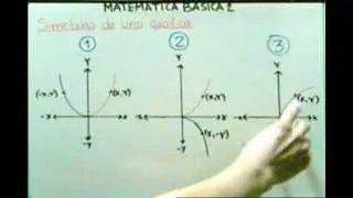 Cálculo - Simetría de una Gráfica - Video 3 - A graph symmetry - GCMatemática