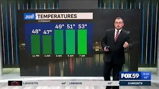 WXIN 12-25-2025 6 PM Full WX