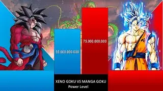 MANGA GOKU VS XENO GOKU POWER LEVELS