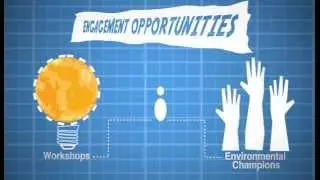 The Midcounties Co-operative - Our Energy Usage
