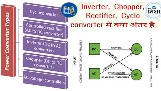 Inverter, Chopper, Rectifier, Cyclo converter में क्या अंतर है | Exam Guide | @Examguide01