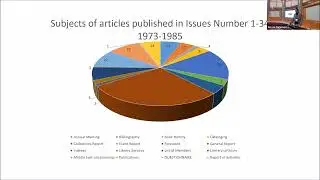 Genesis of MELA: History Through the MELA Notes Archive