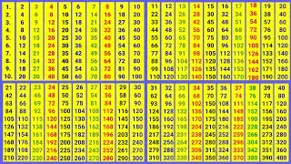2 se 40 Tak pahade || Pahada 2 se 40 Tak || 2 से 40 तक पहाड़े || पहाड़ा 2 से 40 तक @pahadapustak 