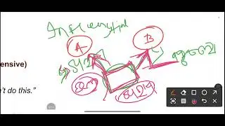 Class-6 Ethics Attitude (ABC MODEL)