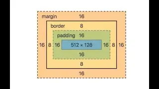 CSS Box Model Explained Part 1, #7 CSS
