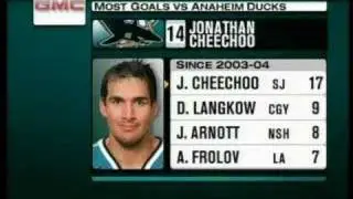 Cheechoo vs Ducks Flashbacks