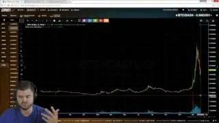 Chris Dunn's 2 Best Altcoin Trading Strategies