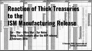 Reaction of Thick Treasuries to the ISM Manufacturing Release