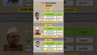 Raver Constituency assembly election history. #raver #election #result #history #ncp #congress