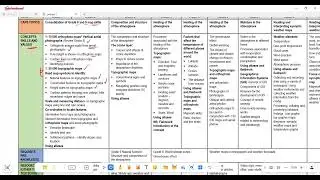 Geography Grade 10 ATP 2026 SCOPE- Term 1 March Exam