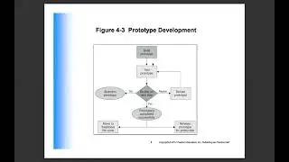 مادة تخطيط موارد المؤسسات ERP, Chapter 2: PRODUCT DEVELOPMENT LIFE CYCLE