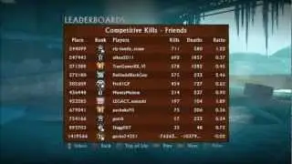 Uncharted 3 Hacked Leaderboards