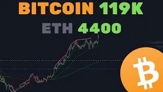 ETH PUMP 4400 + BITCOIN SE SEGURA COM INFLA&Ccedil;&Atilde;O BOA - An&aacute;lise T&eacute;cnica/Sentimento