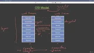 27.1 : Introduction to Network Programming in Java | [Abdul Bari] Java Course